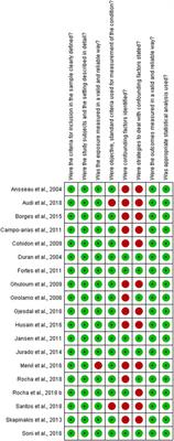 Prevalence and Associated Factors of Common Mental Disorders in Women: A Systematic Review